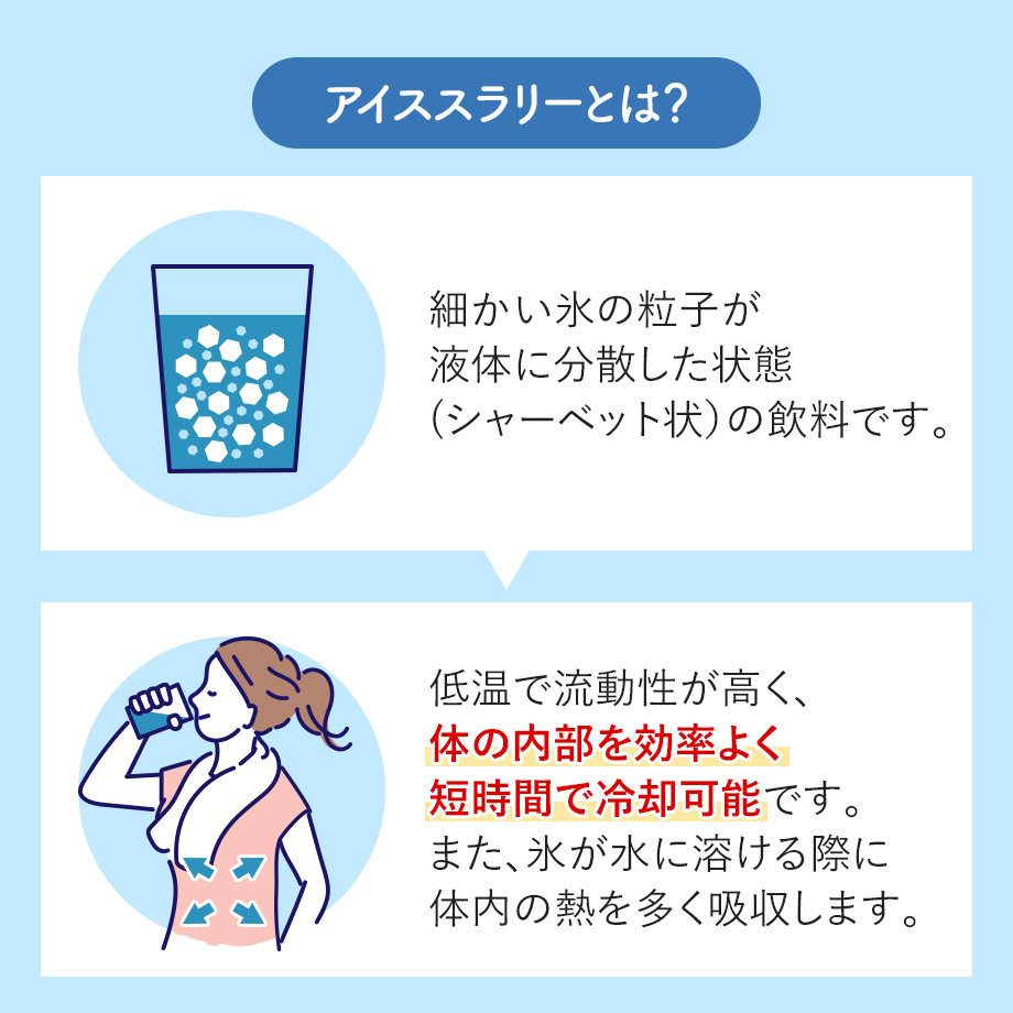 アイススラリーとは